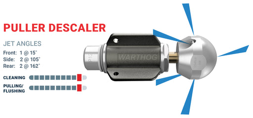 Warthog Puller Descaler nozzle diagram showing jet angles for sewer and drain cleaning, including front 15° jet, two 105° side jets, and two 162° rear jets. High‑pressure descaling tool used for removing scale, tuberculation, corrosion, and buildup inside pipes, with performance indicators for cleaning and pulling power.